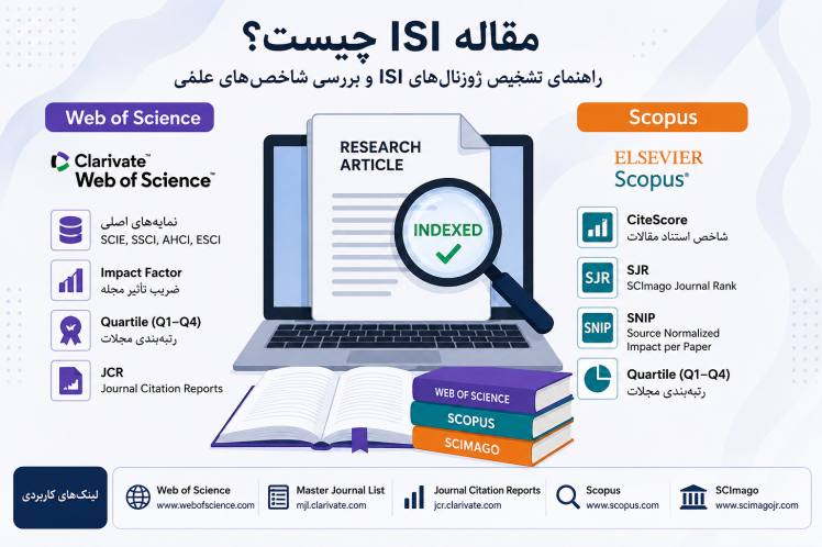 مقاله ISI چیست؟ راهنمای کامل تشخیص ژورنال‌های ISI، شاخص‌ها و تفاوت Web of Science و Scopus
