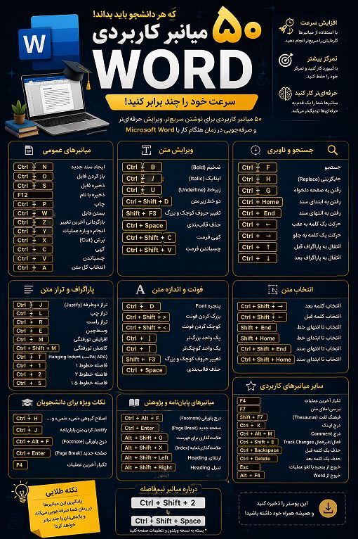 ۵۰ میانبر کاربردی Word که هر دانشجو باید بداند (راهنمای کامل)