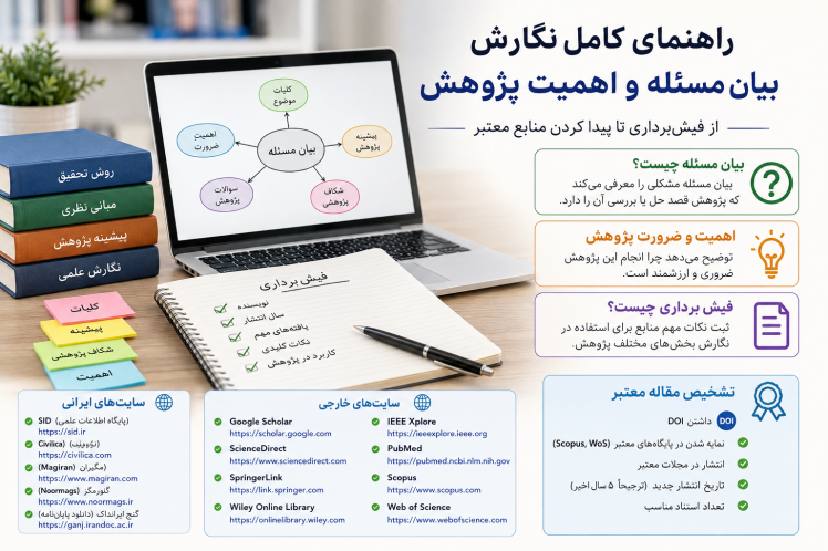 آموزش کامل نگارش بیان مسئله، اهمیت و ضرورت پژوهش + معرفی منابع معتبر برای انجام تحقیقات علمی